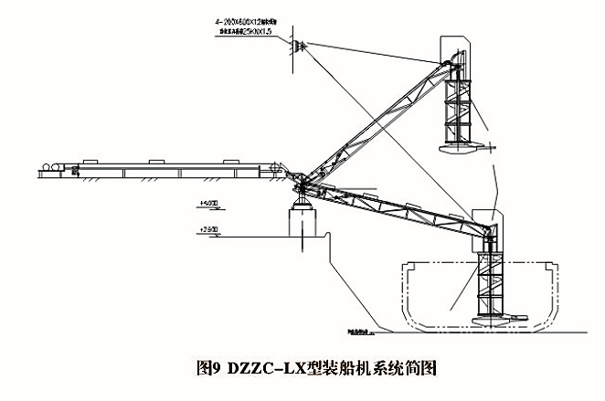 DZZC型袋裝物料裝船機(jī)(圖1)