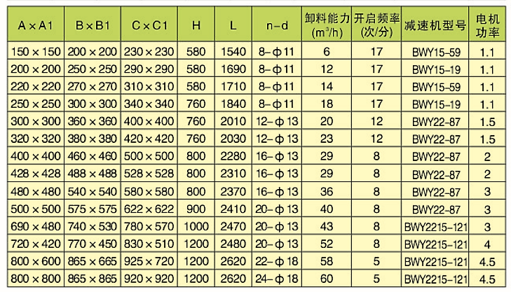 雙層電動(dòng)鎖風(fēng)翻板閥(圖3)