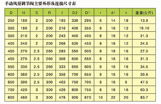 手動風量調(diào)節(jié)閥(圖2)